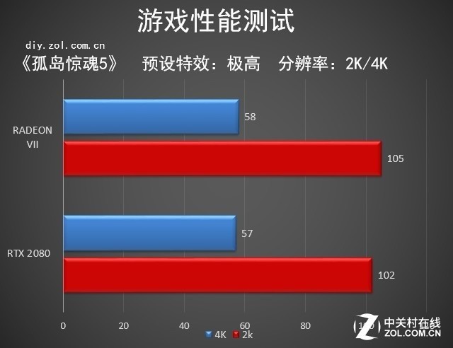大道至簡 如7而至 AMD RADEON VII首測 大道至簡 如7而至 AMD RADEON VII首測
