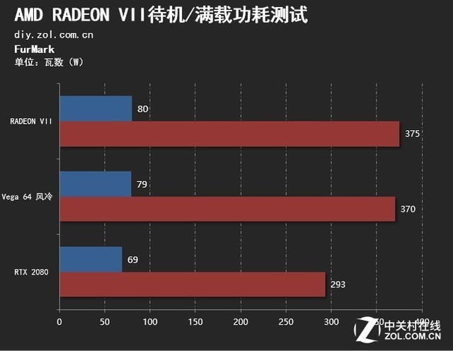 大道至簡 如7而至 AMD RADEON VII首測 大道至簡 如7而至 AMD RADEON VII首測