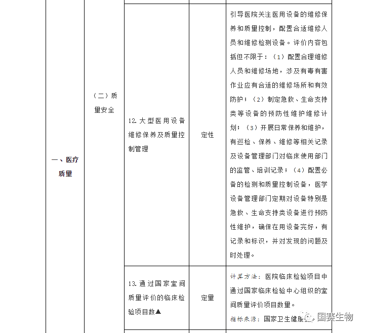 室间质评考核指标2 室间质评考核指标2