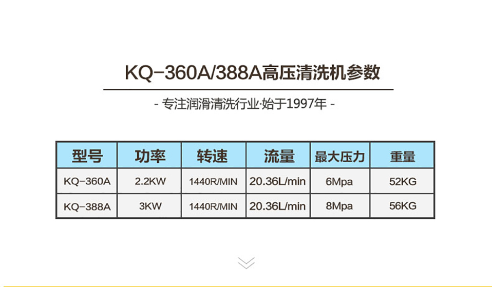 科球KQ-360A/388A養(yǎng)殖場(chǎng)專用高壓清洗機(jī) 高壓沖洗機(jī)