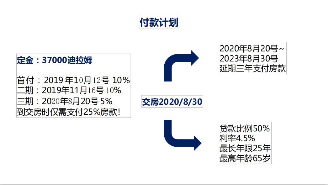 迪拜未来之城·云溪港