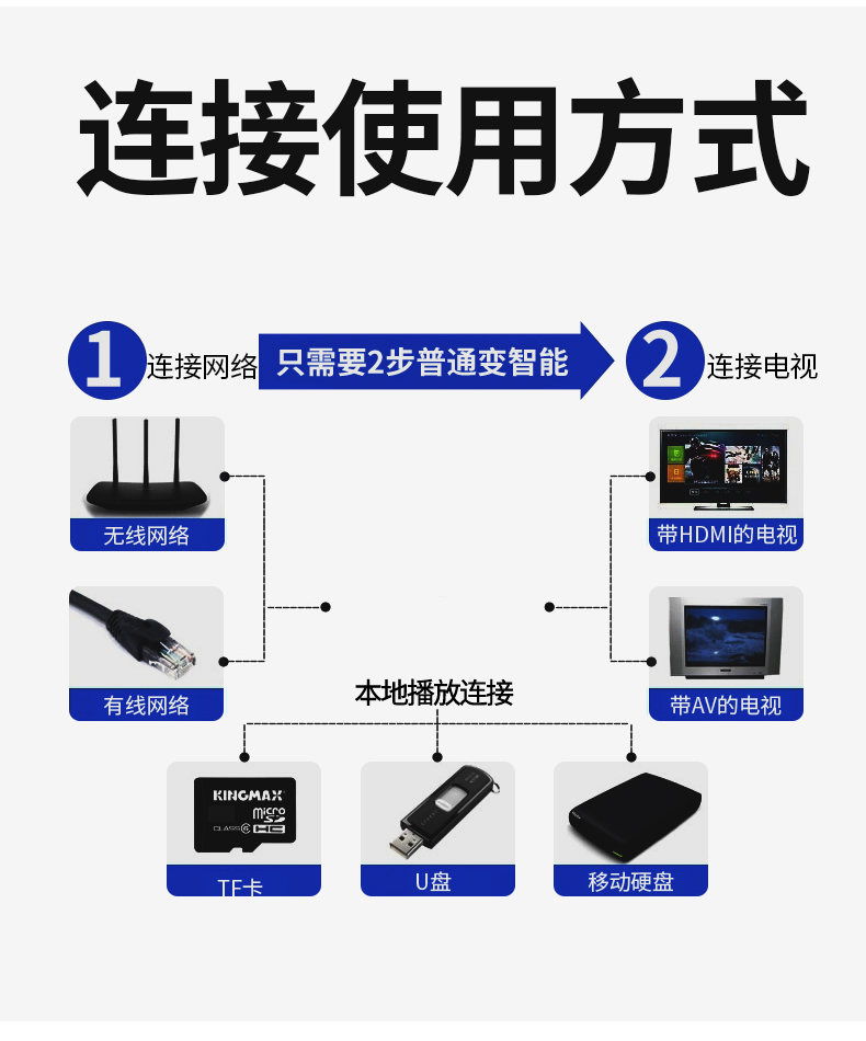 小霸王G70 家用4K电视游戏机主机