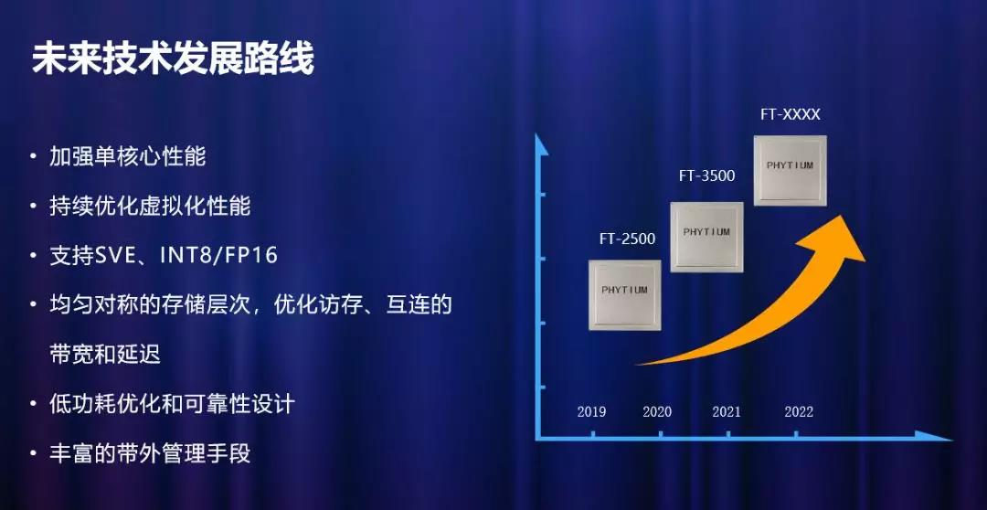 高能计算机助力飞腾2019生态合作伙伴大会! 高能计算机助力飞腾2019生态合作伙伴大会!