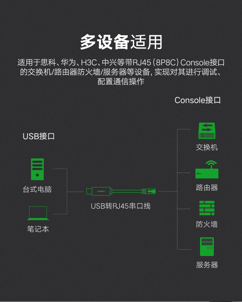 绿联60813-USB转console调试线3米 (串口USB转rj45控制转换线)