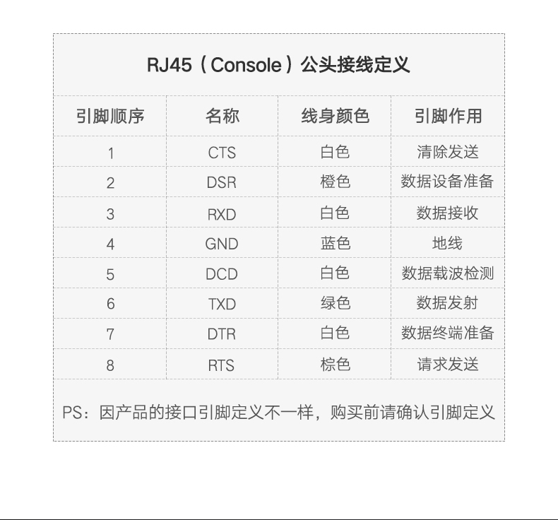 绿联60813-USB转console调试线3米 (串口USB转rj45控制转换线)