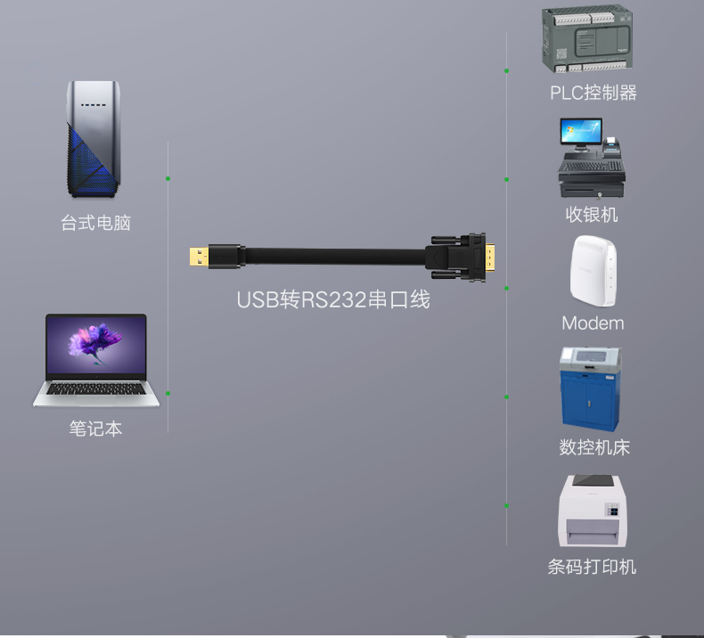 绿联20206-USB转DB9线 （FTDI芯片 工业级应用产品）