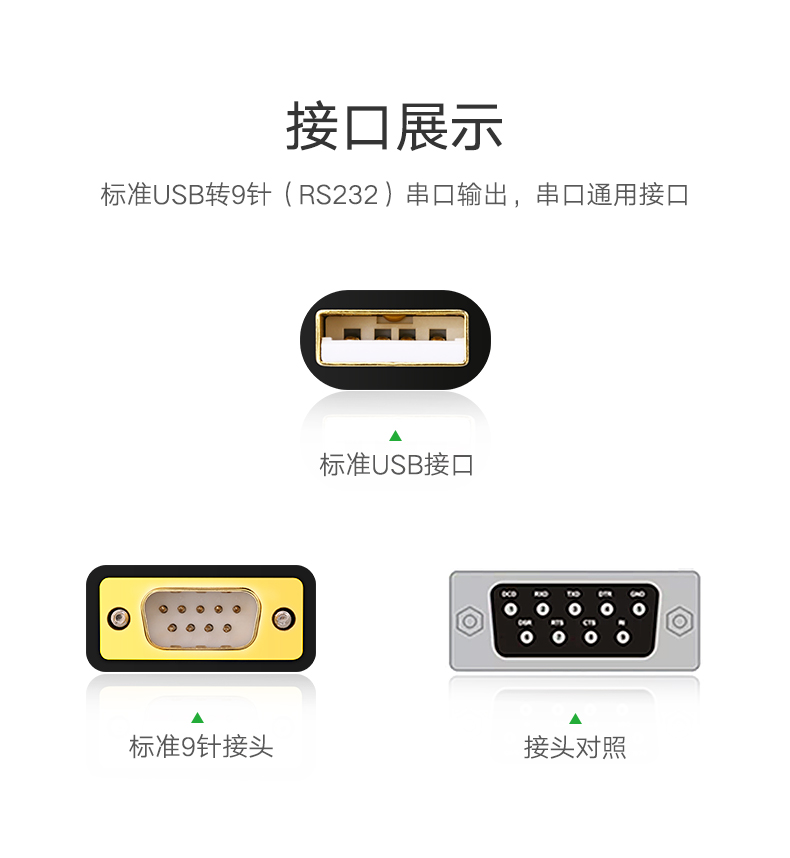 绿联20206-USB转DB9线 （FTDI芯片 工业级应用产品）