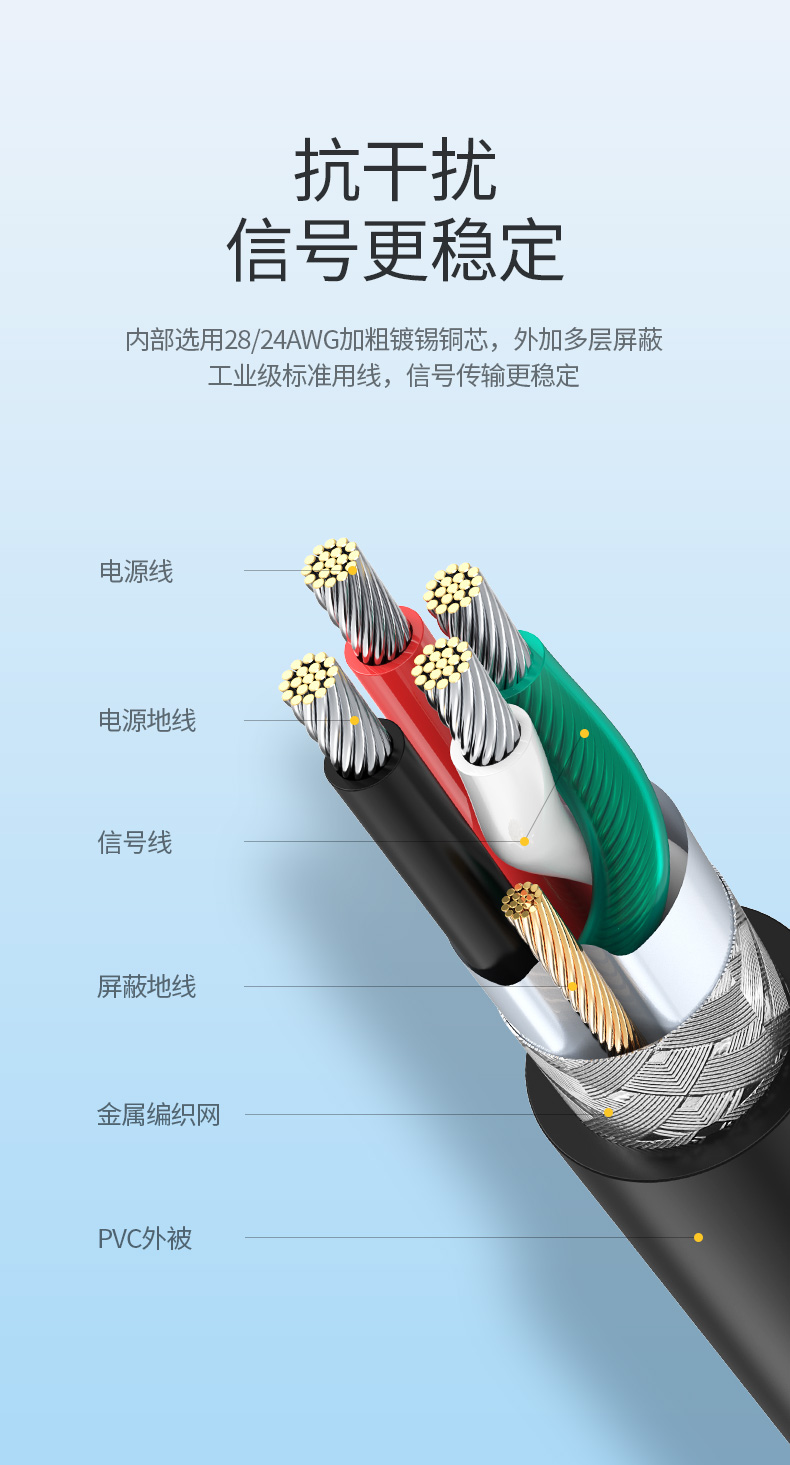 绿联60562-USB2.0转422/485串口线 黑色1.5米