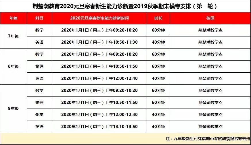 初中生逆袭的3个最好时间,你一定要把握住 初中生逆袭的3个最好时间,你一定要把握住