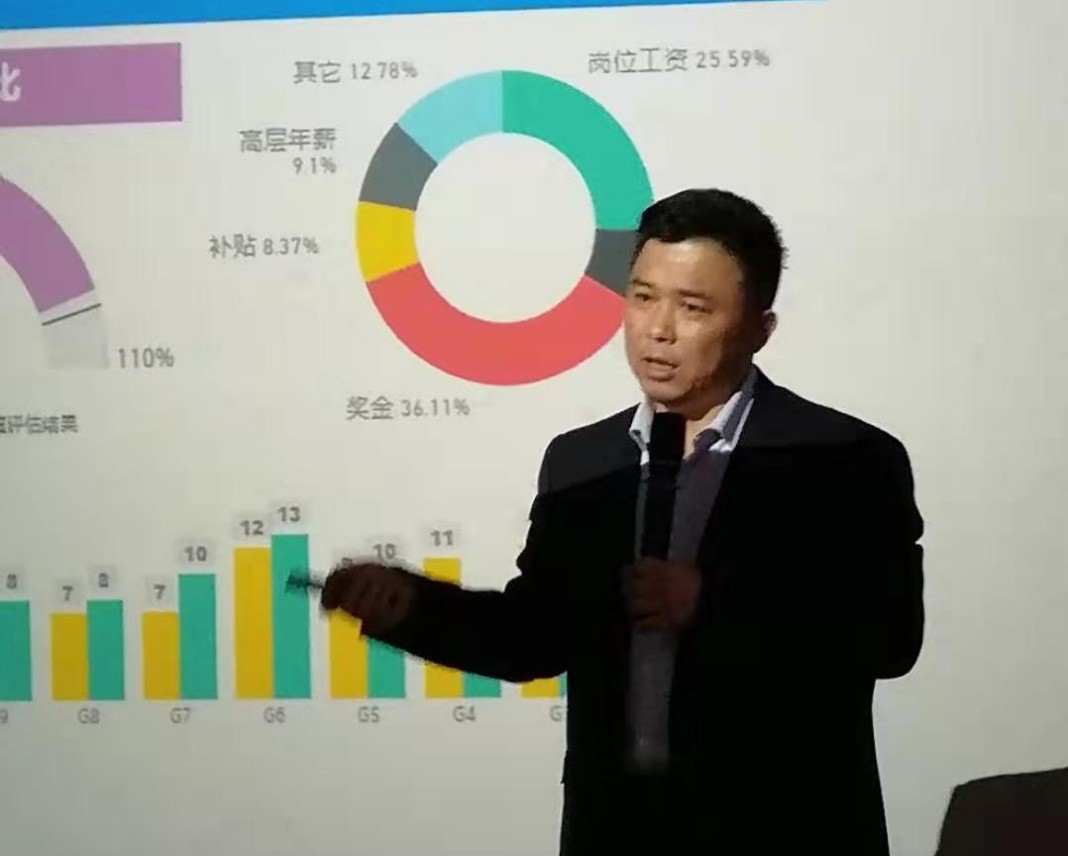 求是达明公益讲堂：《薪酬绩效体系设计实战班》激发企业活力圆满落幕