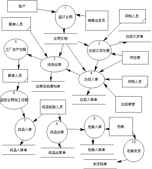 资源计划系统(PDERP)-条码解决方案 资源计划系统(PDERP)-条码解决方案