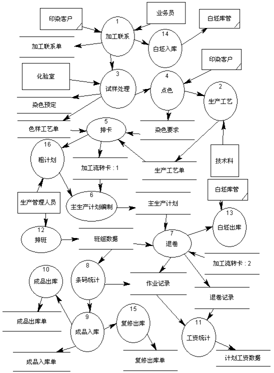 资源计划系统(PDERP)-条码解决方案 资源计划系统(PDERP)-条码解决方案