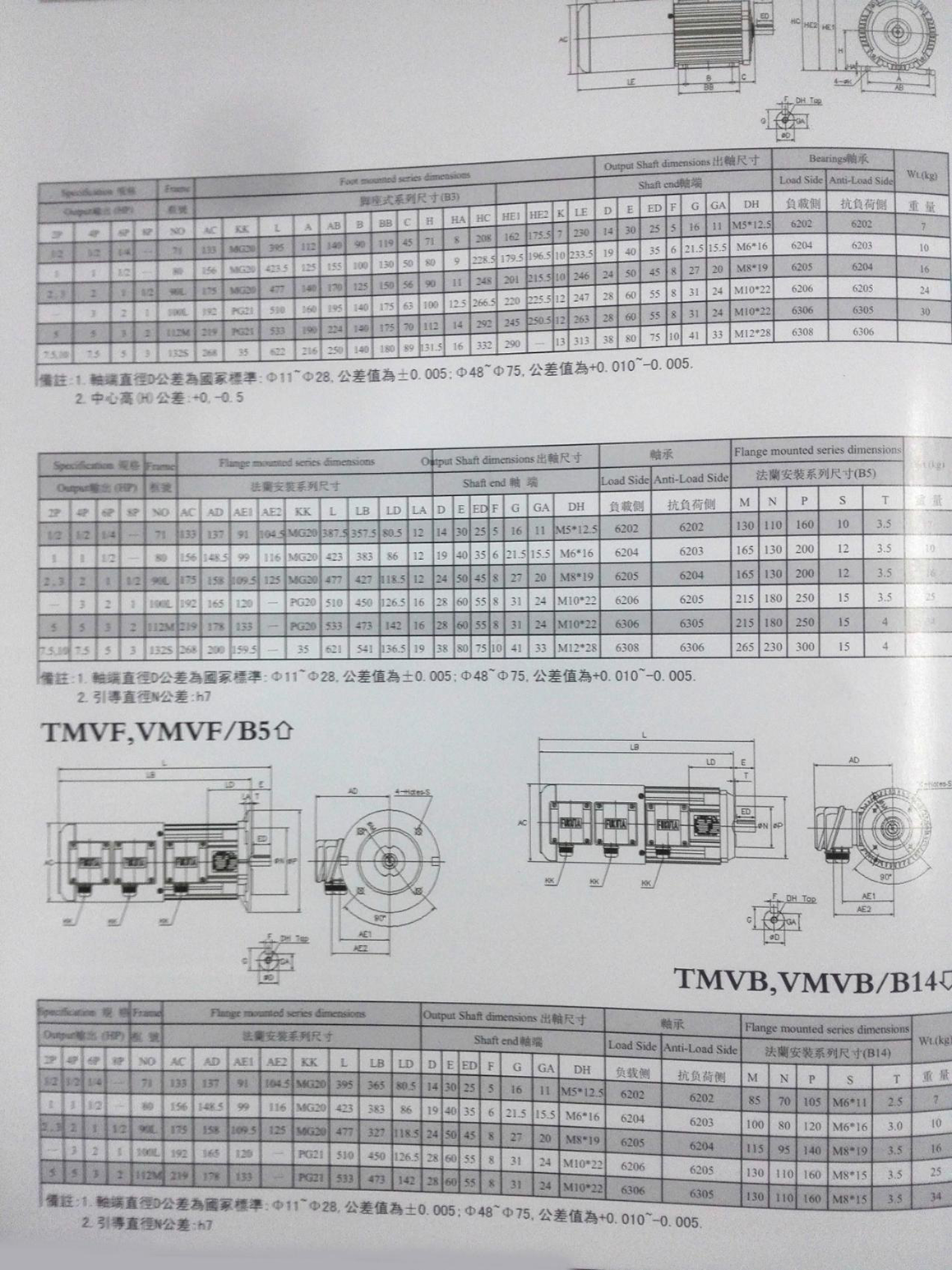 台湾富田电机 卧式变频专用马达 减速机