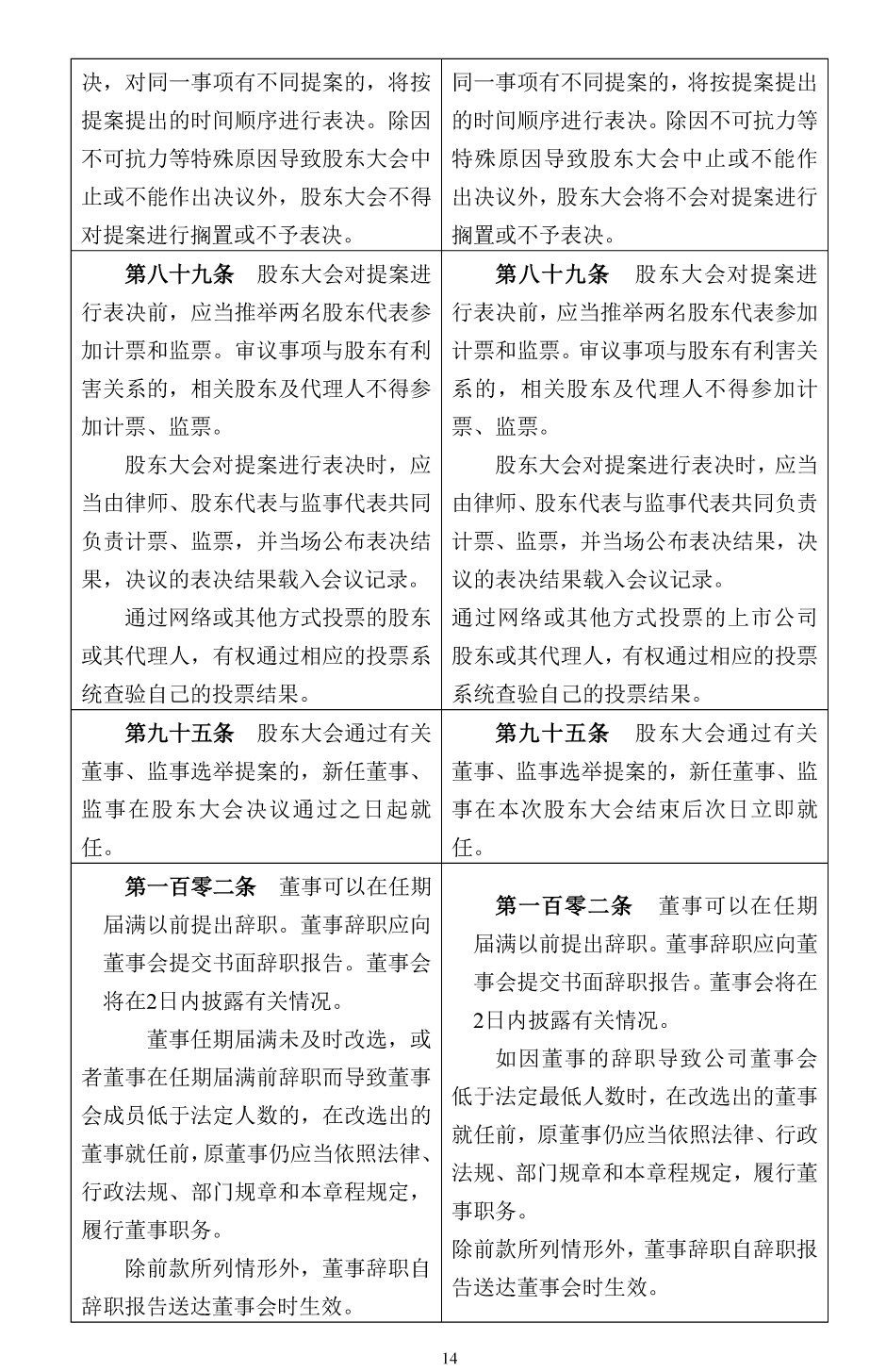 和科达：公司章程新旧条文对照表