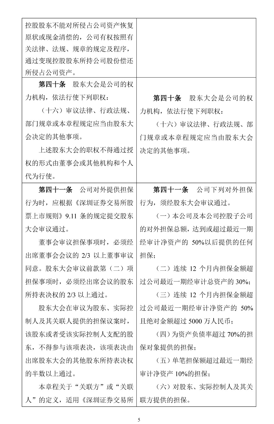 和科达：公司章程新旧条文对照表