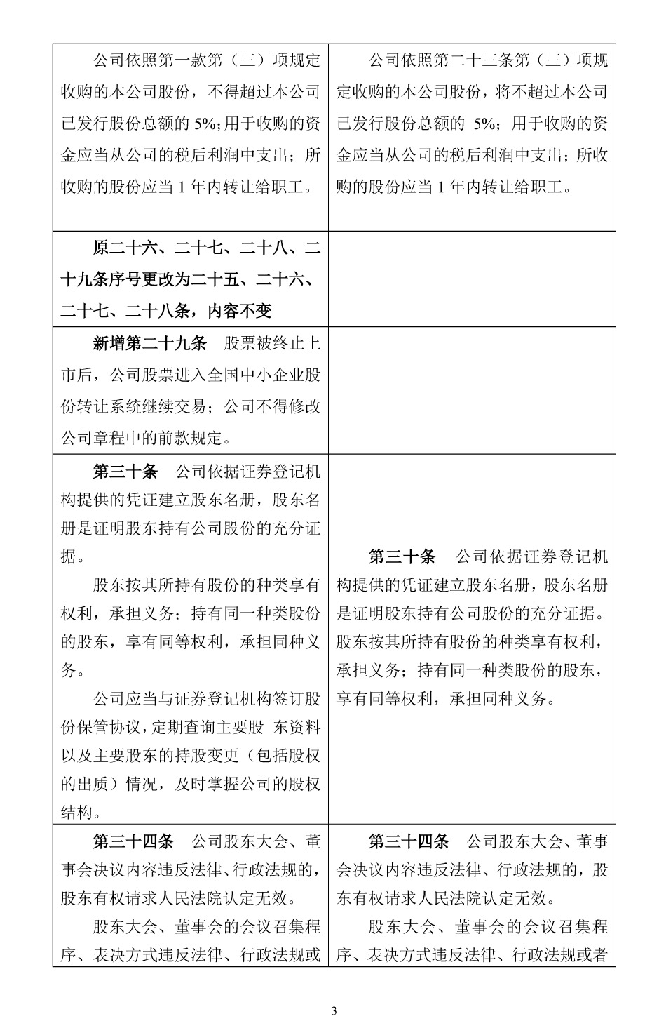 和科达：公司章程新旧条文对照表