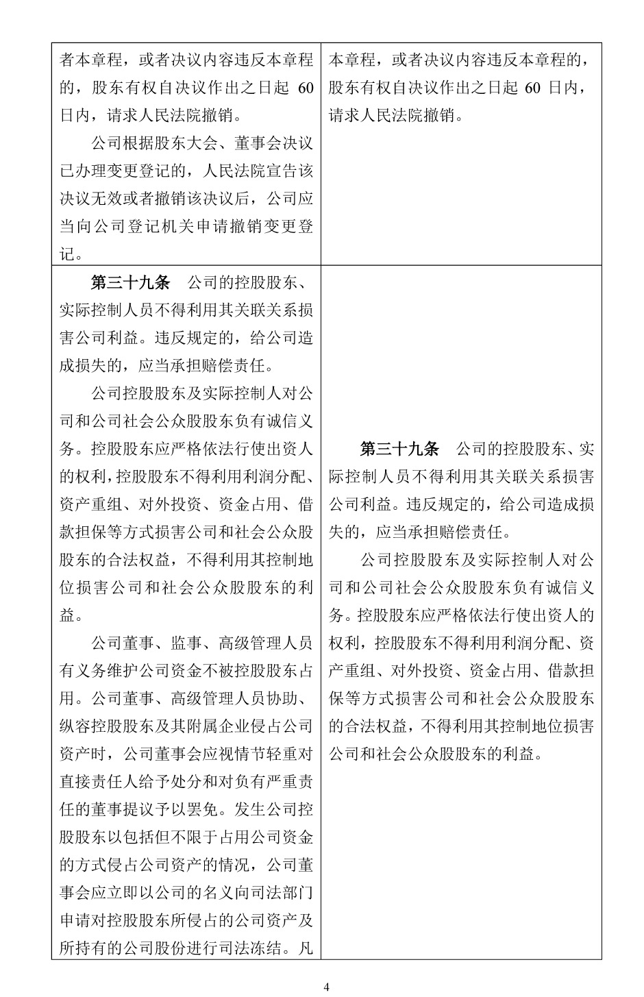 和科达：公司章程新旧条文对照表