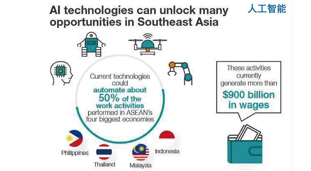 东南亚投融资报告