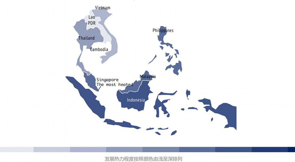 东南亚投融资报告