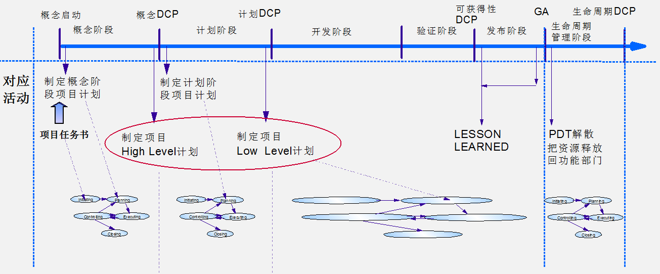 IPD后端體系—研發及支撐 IPD后端體系—研發及支撐