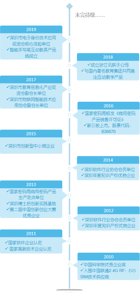 企业资质