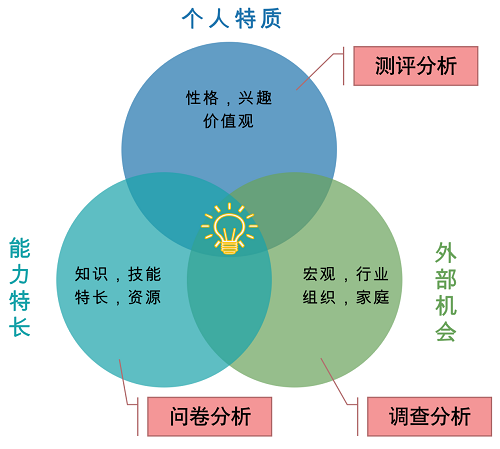 副业、职业哪一种是刚需? 副业、职业哪一种是刚需?