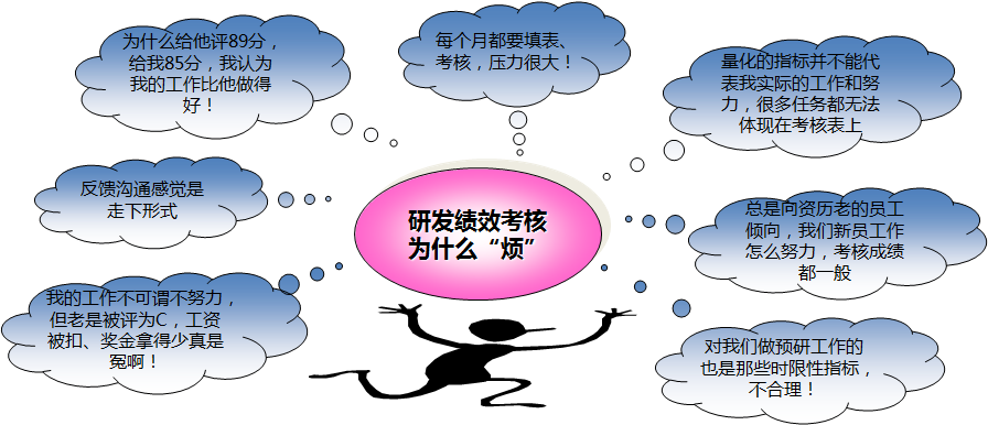 IPD保障體系—組織/HR/優化 IPD保障體系—組織/HR/優化