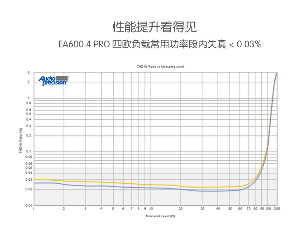 EA600.4PRO