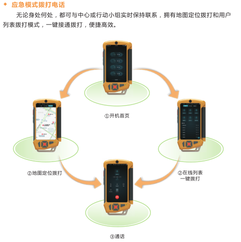 掌上应急指挥终端