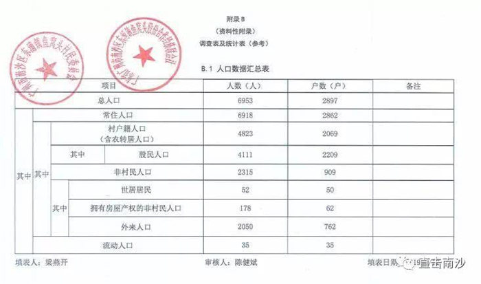 星河控股牵手南沙城市更新改造项目,打造珠宝文化旅游创意小镇 星河控股牵手南沙城市更新改造项目,打造珠宝文化旅游创意小镇