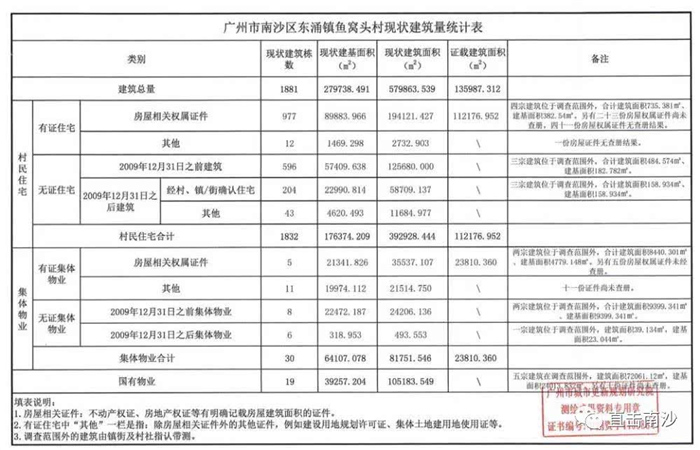 星河控股牵手南沙城市更新改造项目,打造珠宝文化旅游创意小镇 星河控股牵手南沙城市更新改造项目,打造珠宝文化旅游创意小镇