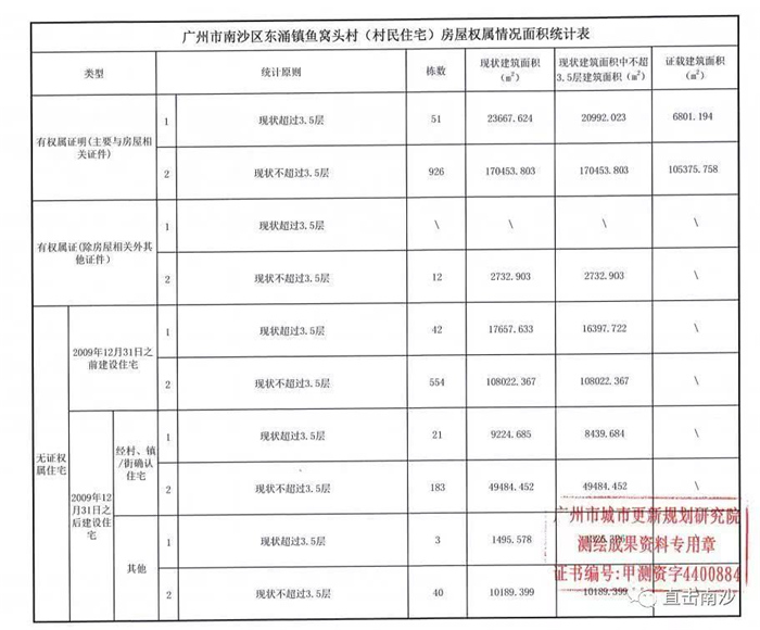 星河控股牵手南沙城市更新改造项目,打造珠宝文化旅游创意小镇 星河控股牵手南沙城市更新改造项目,打造珠宝文化旅游创意小镇