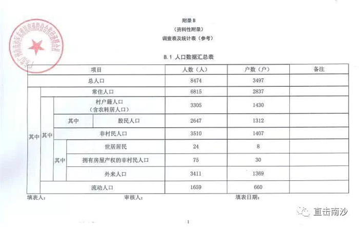 星河控股牵手南沙城市更新改造项目,打造珠宝文化旅游创意小镇 星河控股牵手南沙城市更新改造项目,打造珠宝文化旅游创意小镇