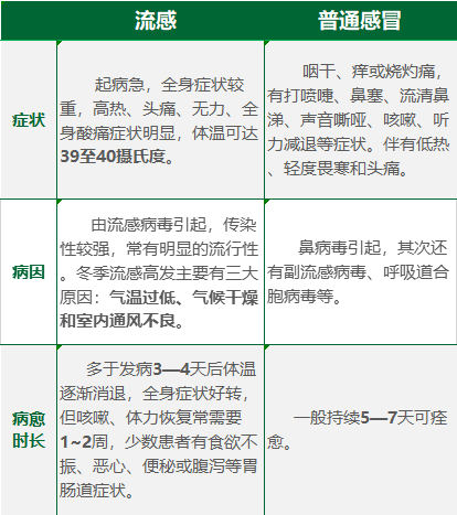 冬季流感来袭,荆楚潮在行动!这份防范指南转给家长 冬季流感来袭,荆楚潮在行动!这份防范指南转给家长
