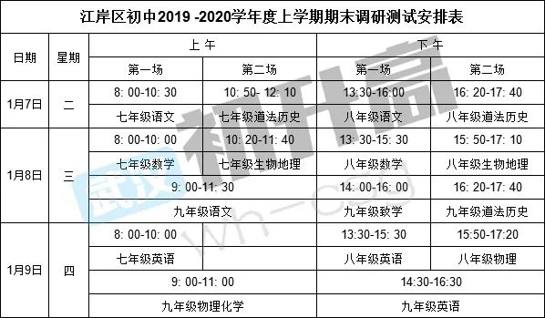 各区初中期末考试时间定了!放寒假和开学时间分别是…… 各区初中期末考试时间定了!放寒假和开学时间分别是……