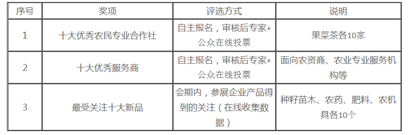  2020CFVT第二届果菜茶产业发展大会暨苗木交易会