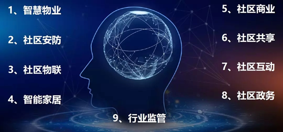 相约|伟德官网下载客户端众享数字社区，e见物业管理产业新未来！