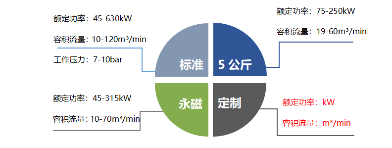 UDT两级压缩系列 UDT两级压缩系列