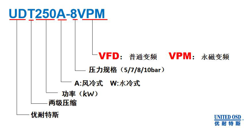 UDT两级压缩系列 UDT两级压缩系列