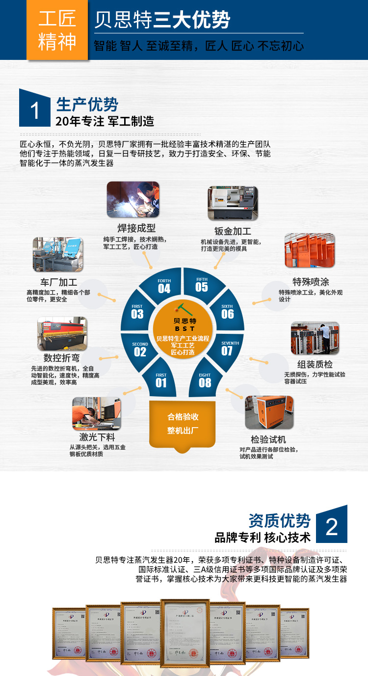 120kw-180kw AH全自动智能电蒸汽发生器