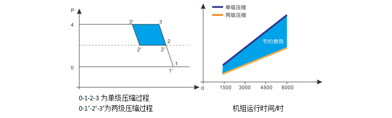 UDT两级压缩系列 UDT两级压缩系列