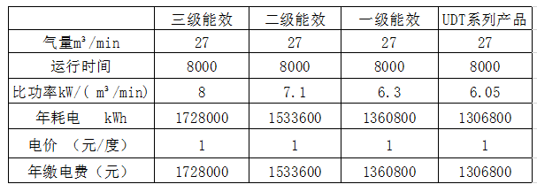 UDT两级压缩系列 UDT两级压缩系列