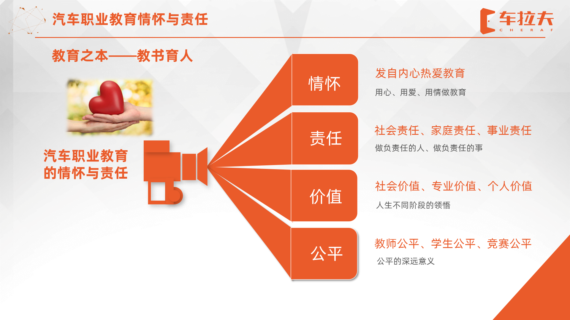 车拉夫助力深化产教融合,助推汽车职业教育发展 车拉夫助力深化产教融合,助推汽车职业教育发展