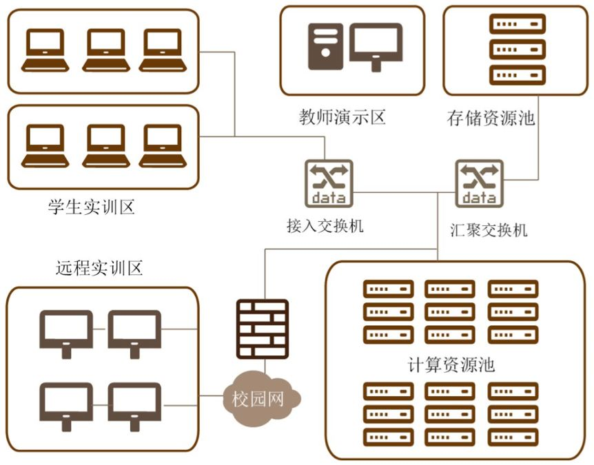 时汇蜜蜂平台案例合集