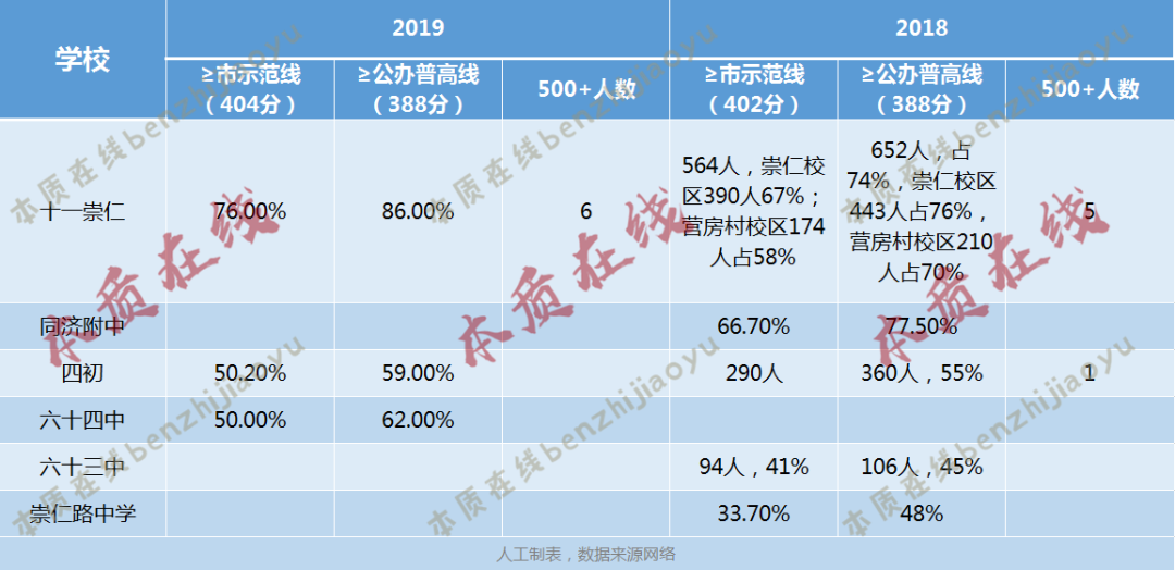 【年终大大大盘点】武汉各区初中教育资源分布!一文了解各区初中里的NO.1! 【年终大大大盘点】武汉各区初中教育资源分布!一文了解各区初中里的NO.1!