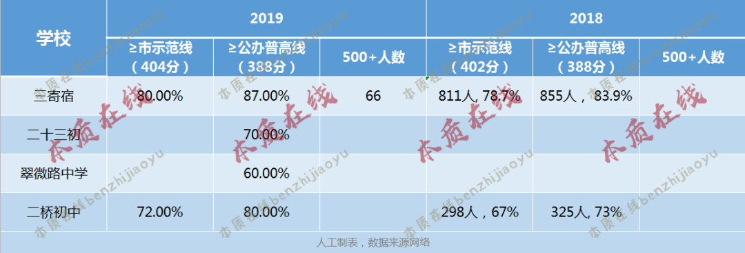 【年终大大大盘点】武汉各区初中教育资源分布!一文了解各区初中里的NO.1! 【年终大大大盘点】武汉各区初中教育资源分布!一文了解各区初中里的NO.1!