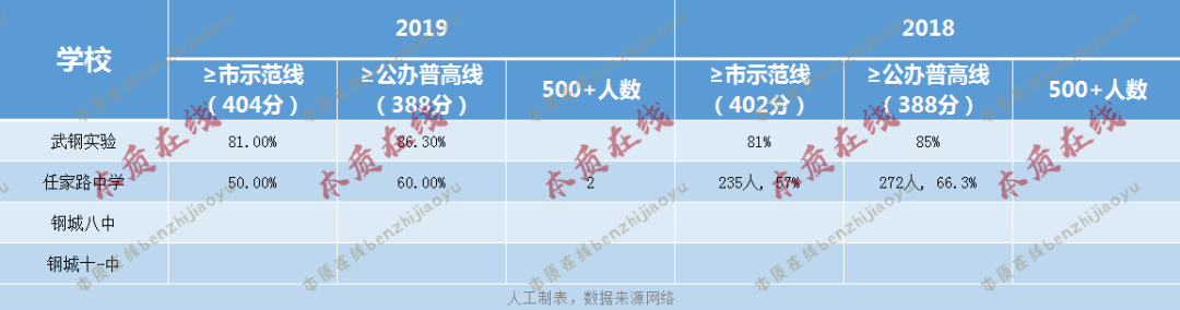 【年终大大大盘点】武汉各区初中教育资源分布!一文了解各区初中里的NO.1! 【年终大大大盘点】武汉各区初中教育资源分布!一文了解各区初中里的NO.1!