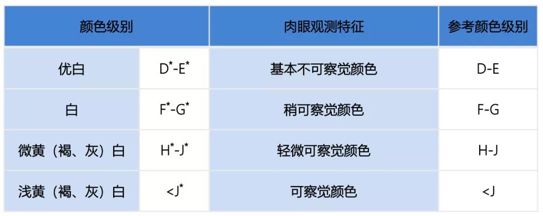 《合成钻石鉴定与分级》企业标准发布实施 《合成钻石鉴定与分级》企业标准发布实施