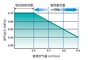 无油螺杆式 无油螺杆式