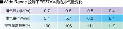 无油螺杆式 无油螺杆式